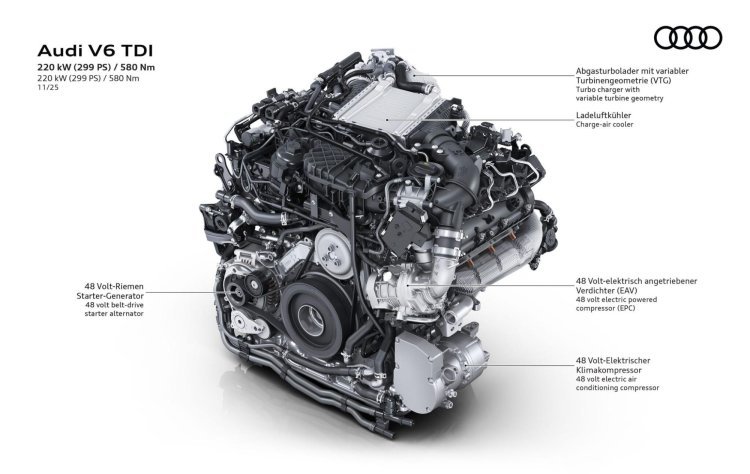 Audi Adds Powerful New V6 Diesel to Q5 and A6 Line-up